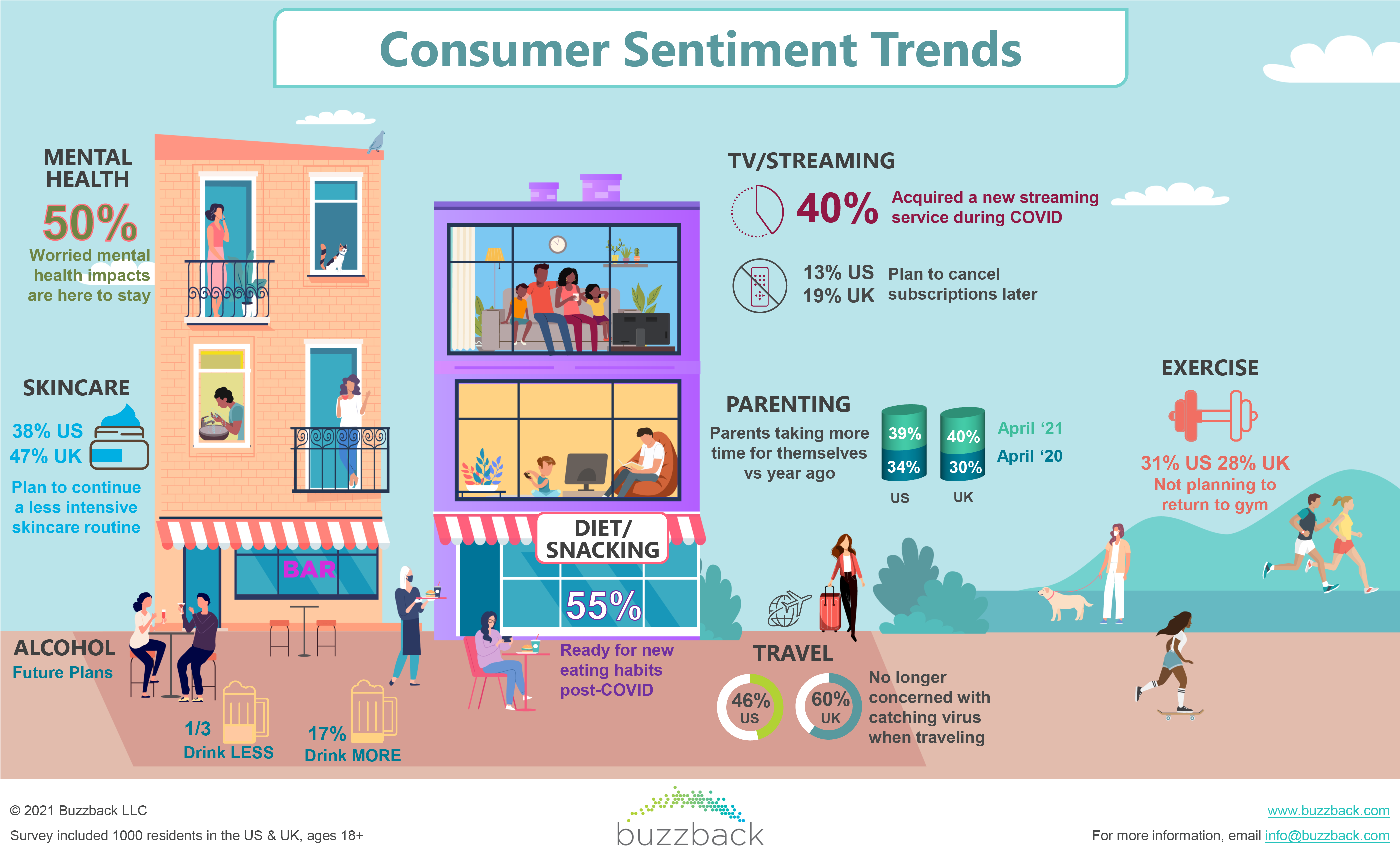 Infographic | Consumer Sentiment Trends